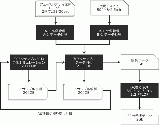 システム構想
