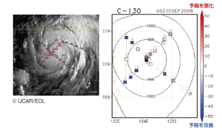 Satellite image of a typhoon and impacf of observation on a forecast